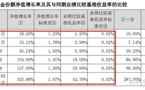 业绩比较基准是什么？如何正确看待？