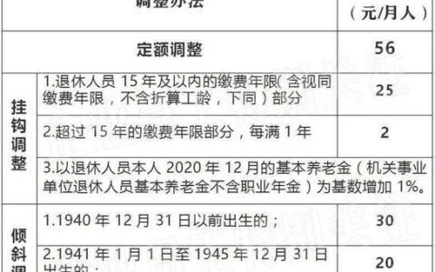 陕西养老保险，退休有保障