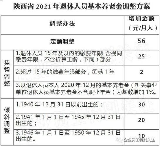 陕西养老保险，退休有保障
