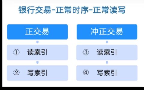 冲正交易是什么意思？冲正交易的条件和流程