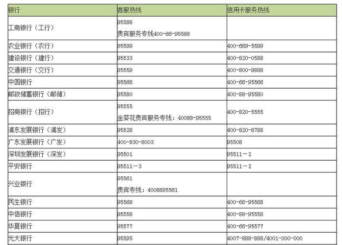 汉口银行客服电话96558：7*24小时贴心服务