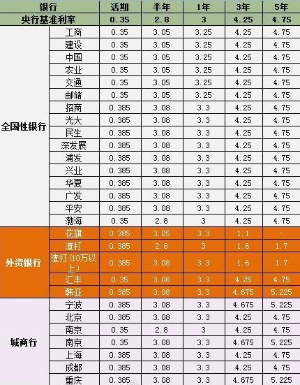 2023年各大银行大额存单利率表，最高可达5.3%