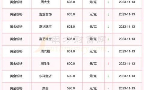 2023年11月13日18k金价格今日报价表