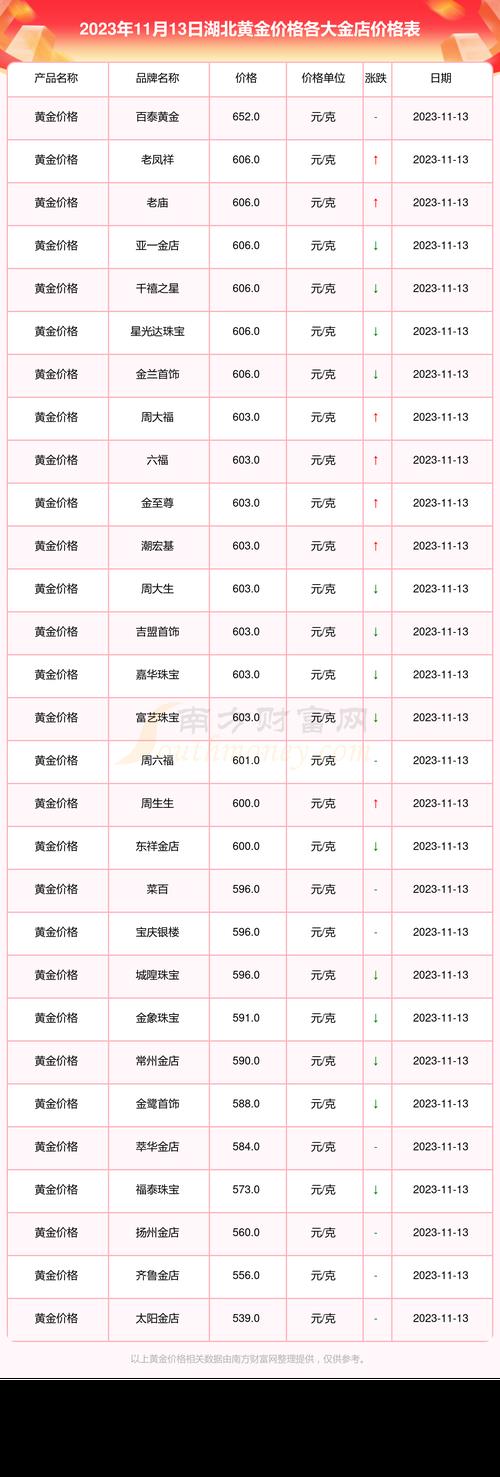 2023年11月13日18k金价格今日报价表