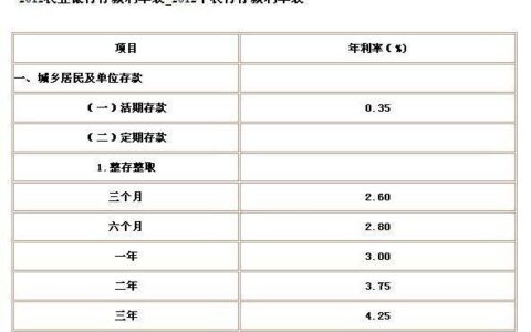 一万元利息3.5%一年多少钱？教你快速计算利息