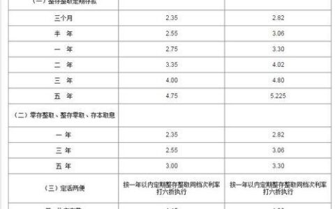 农村信用社3年期利息怎么样？