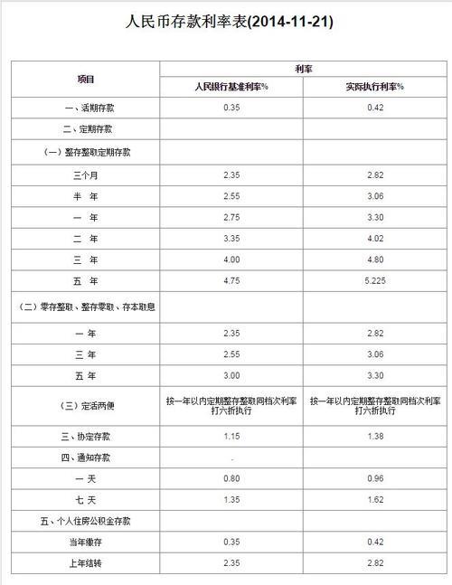 农村信用社3年期利息怎么样？
