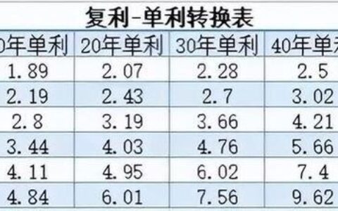 10万三年死期利息多少？