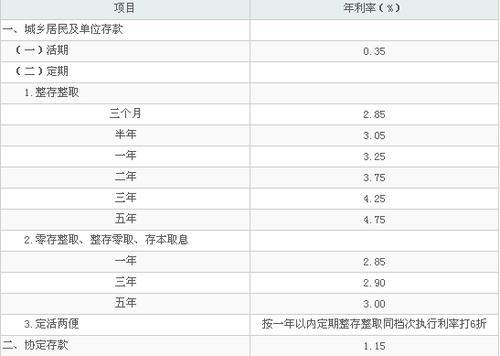 农行银利多和定期存款哪个更划算？
