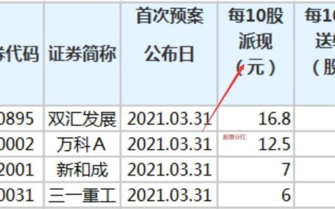 除息日股票为何会跌？填息是怎么回事？