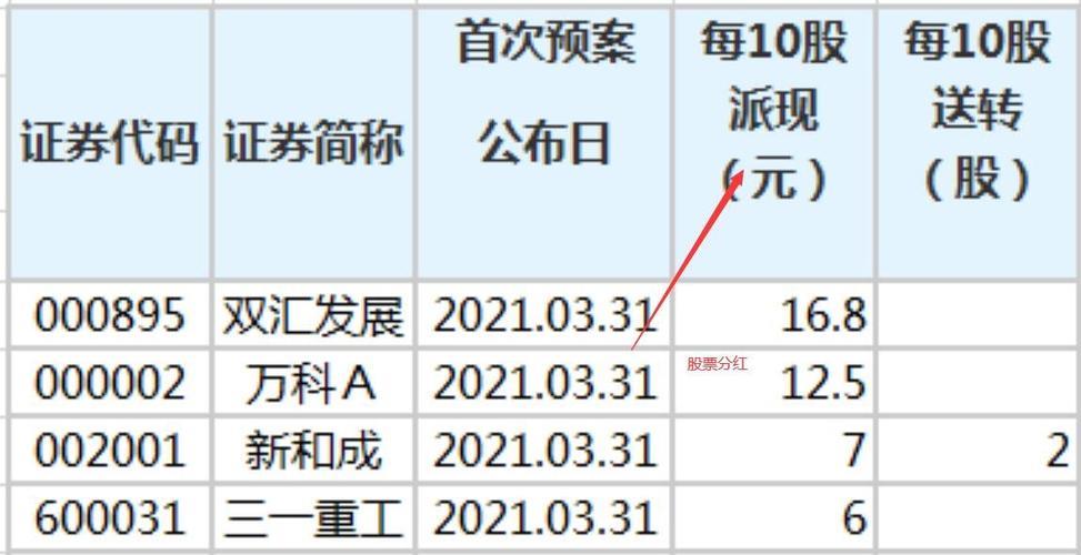 除息日股票为何会跌？填息是怎么回事？
