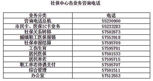 社保局电话号码是多少？查询方法一览