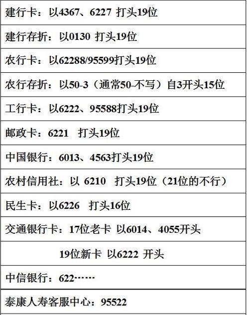 6215开头是什么银行？