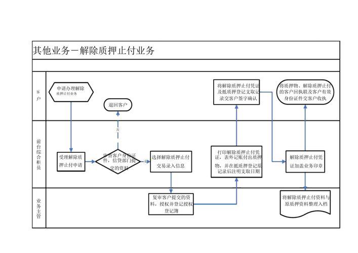 止付是什么意思？止付的两种含义及流程