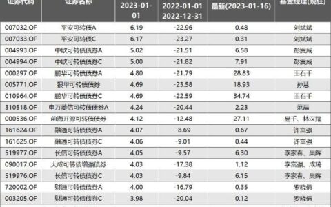 鹏华基金公司排名第几？2023年最新排名解析