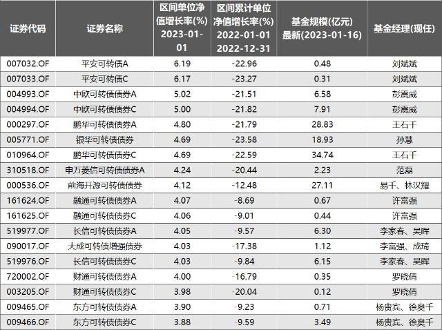 鹏华基金公司排名第几？2023年最新排名解析