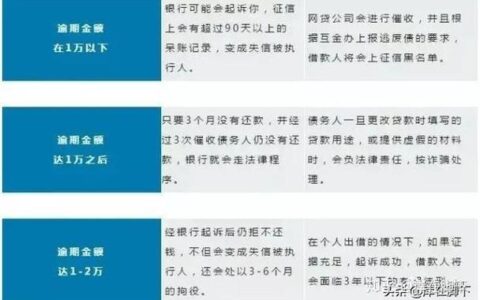 卡贷金融是合法吗？看完这篇文章就知道了