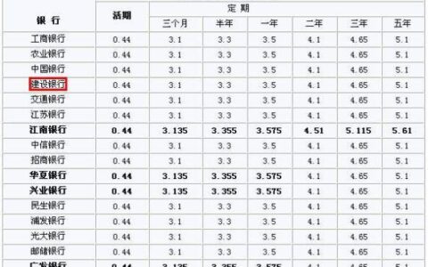 年利率用什么表示？