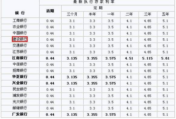 年利率用什么表示？