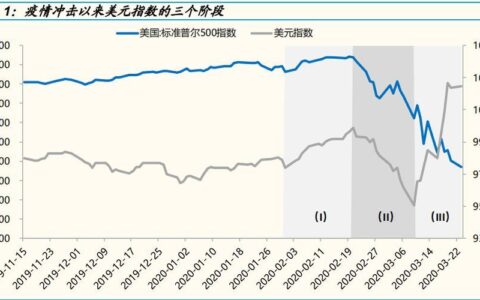 美元指数是什么意思？一文了解美元指数的含义、计算方法和影响因素
