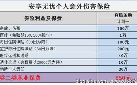 意外险100元能赔多少？