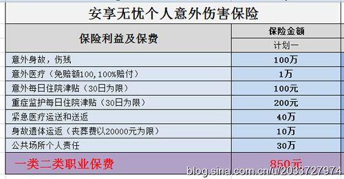 意外险100元能赔多少？