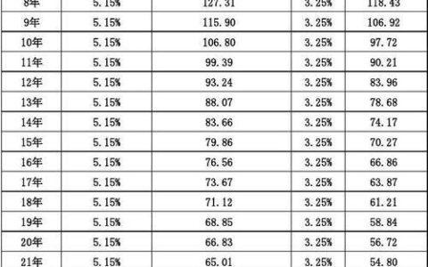 死期利息一年多少？查看最新利率表