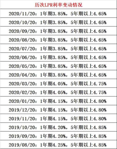 年化利率12.6%利息高不高？看完这篇文章就知道了