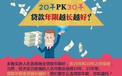 贷款尽量三十年，为什么？
