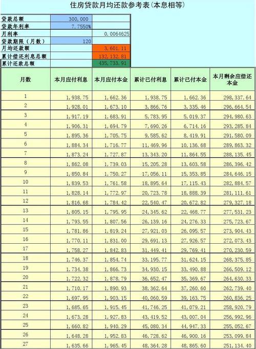 公积金贷款房贷计算方法，帮你快速算出月供