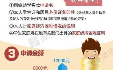 研究生助学贷款可以贷多少钱？