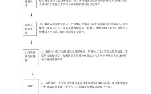 邮政贷款好贷吗？办理流程及注意事项解析