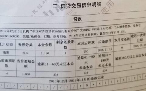 急用钱征信不好？这几种方式可以快速借到钱