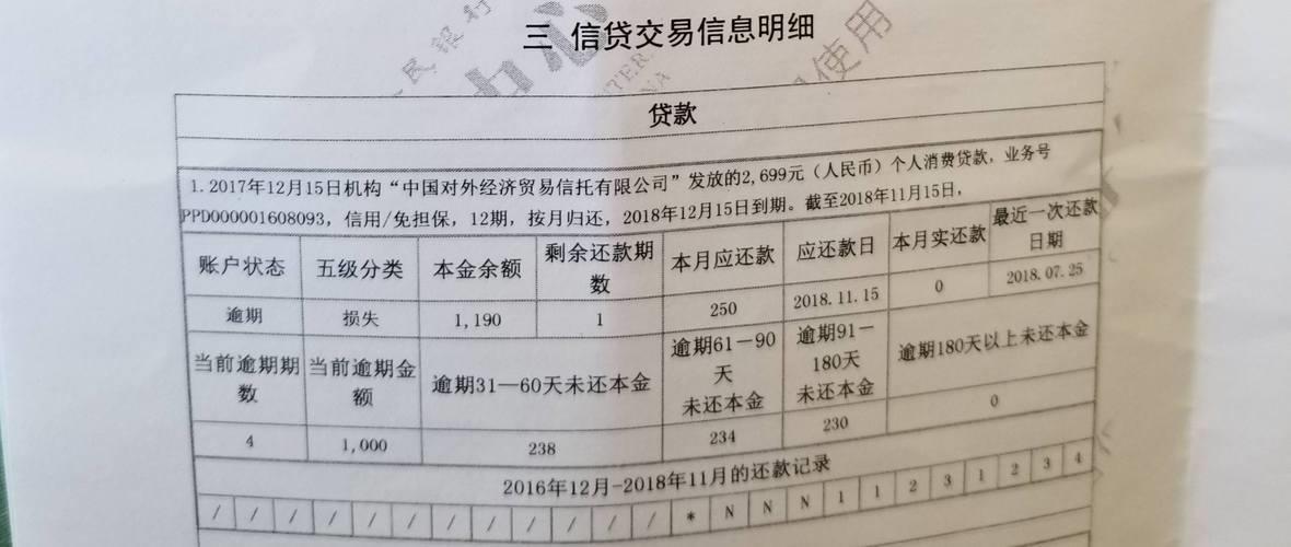 急用钱征信不好？这几种方式可以快速借到钱