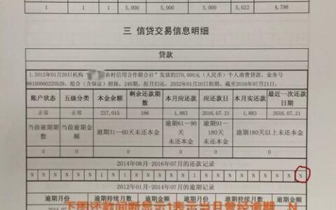 房贷逾期一天会上征信吗？逾期影响多大？