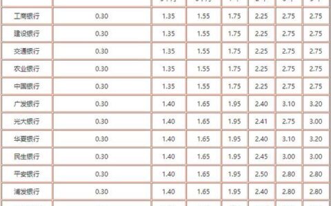 2万元存一年定期利息是多少？