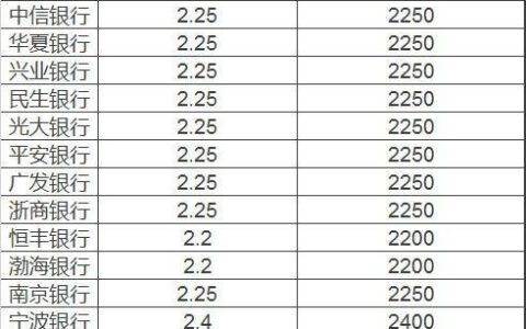 正常10万过桥一天多少利息？