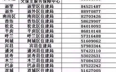 住建局投诉电话12319，畅通民意监督渠道