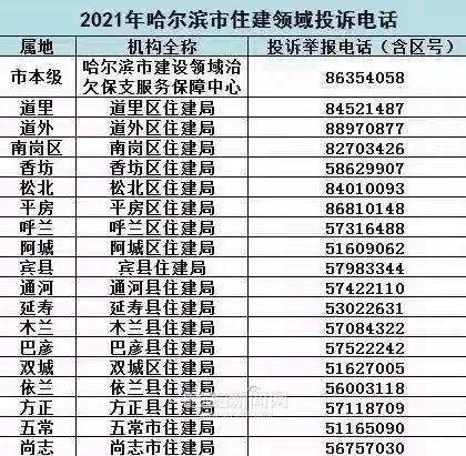 住建局投诉电话12319，畅通民意监督渠道