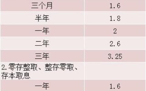 通知存款利率怎么算？2023年11月最新利率表
