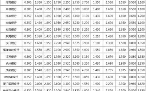 2023年50万大额存单利率汇总，哪家银行最划算？