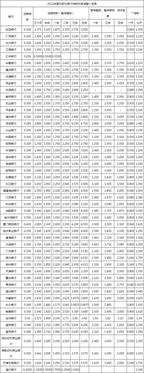 2023年50万大额存单利率汇总，哪家银行最划算？