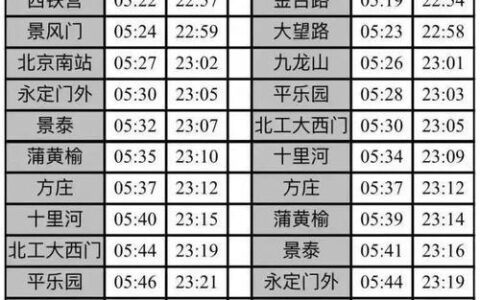 北京14号线地铁时刻表：运营时间、站点、票价等