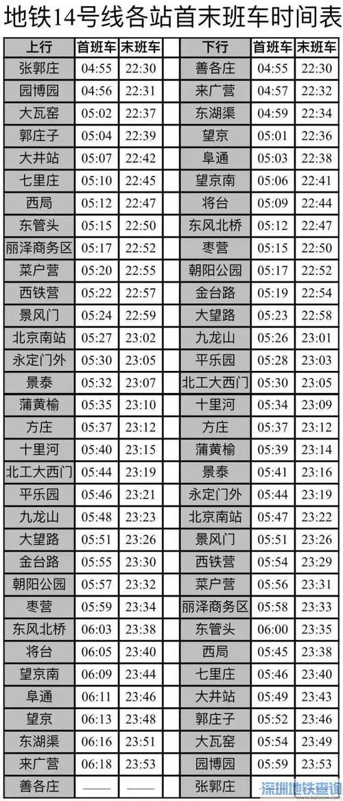 北京14号线地铁时刻表：运营时间、站点、票价等