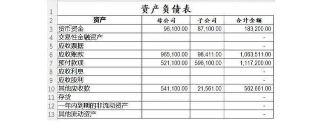 净资产在报表哪里看？