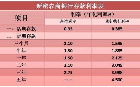 农商行3年定期存款利率怎么样？