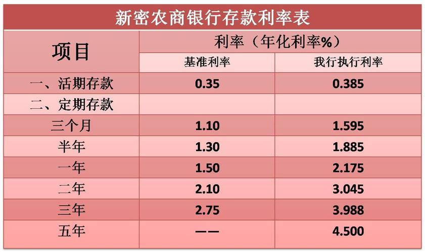 农商行3年定期存款利率怎么样？