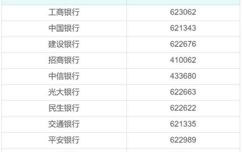 银行账号是多少位？不同银行、不同类型的账号有何差异？