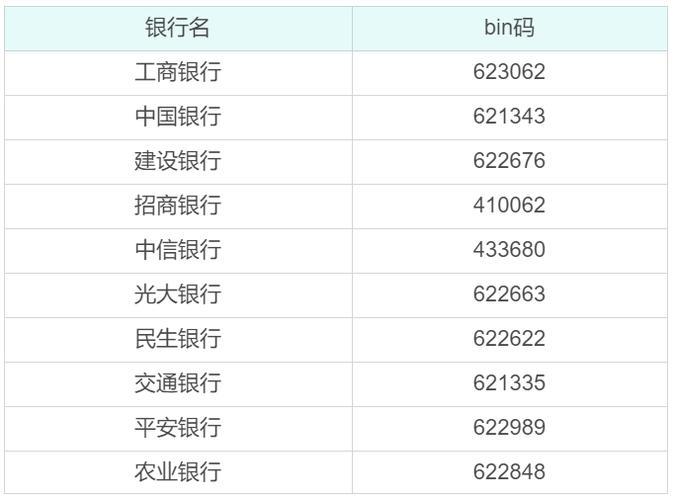 银行账号是多少位？不同银行、不同类型的账号有何差异？