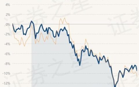 中证500指数是什么意思？